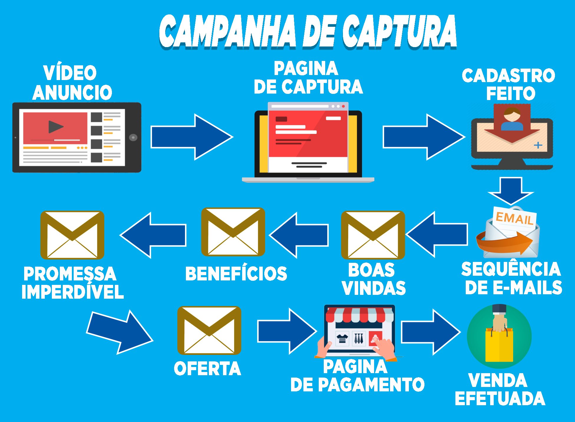 produo de vdeo