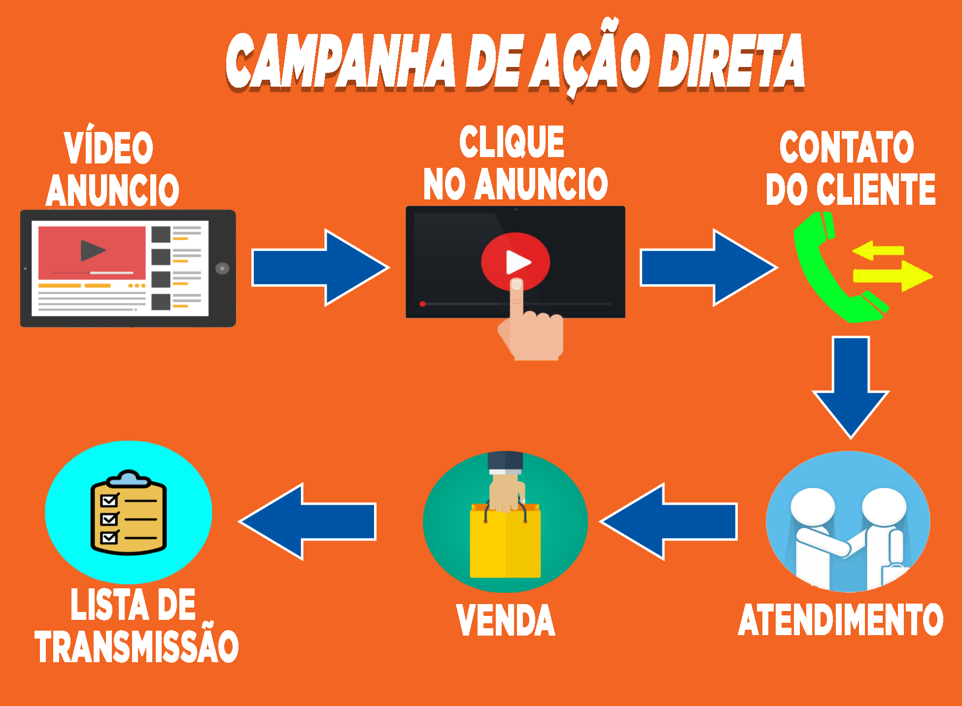 produo de vdeo
